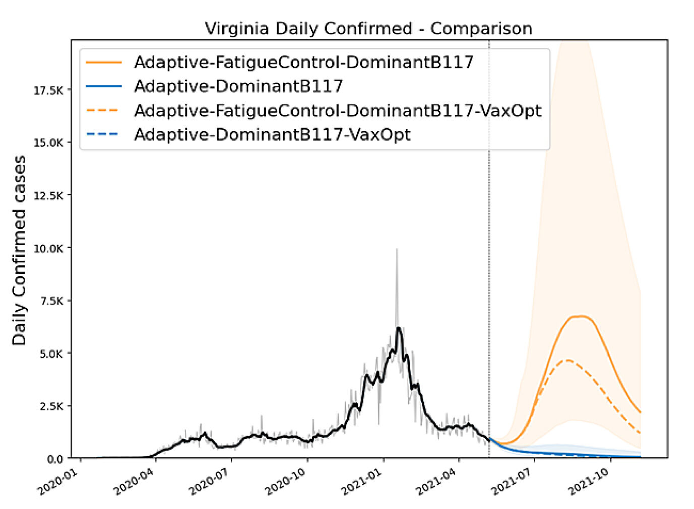 Weekly Report